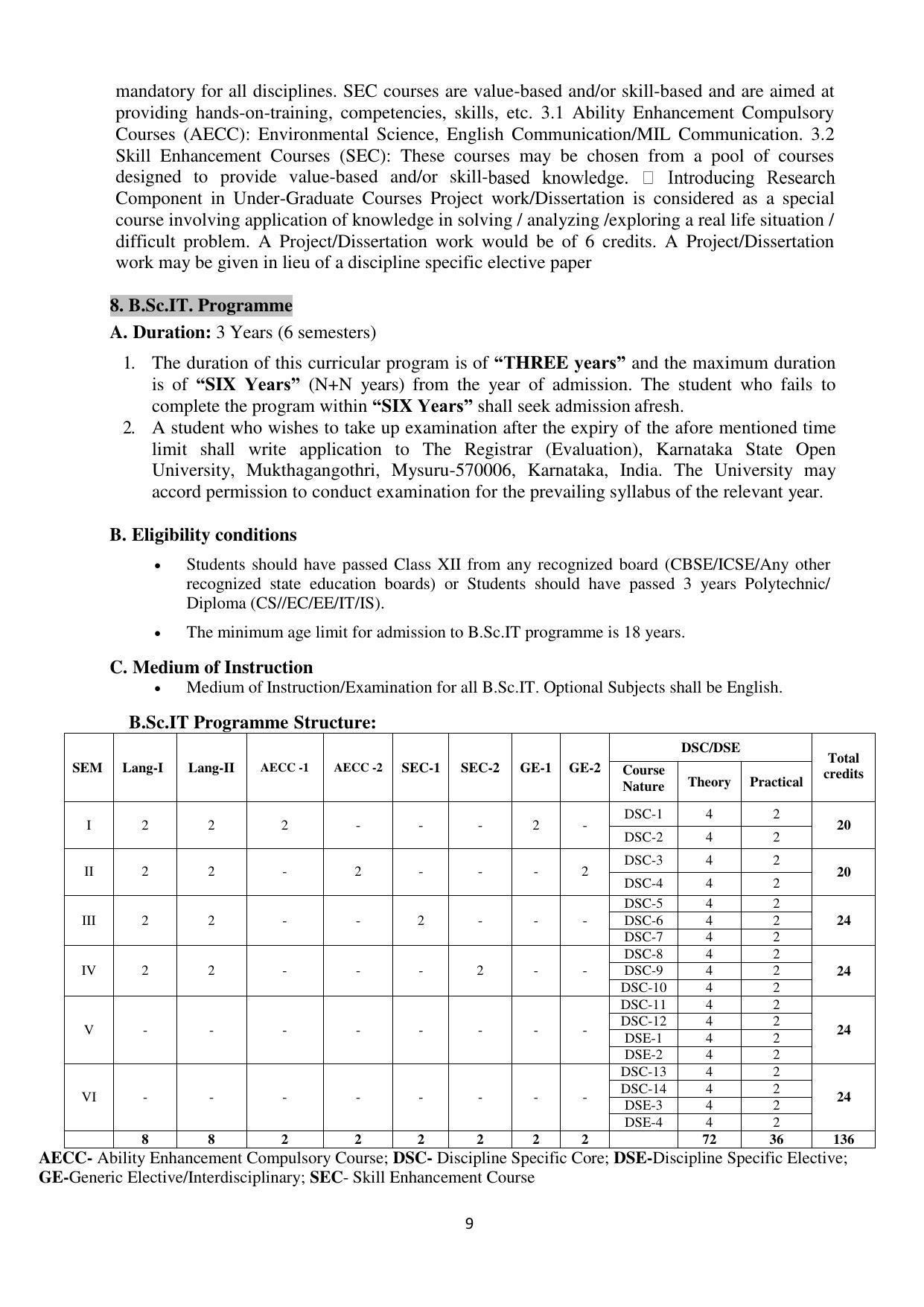 Mysore University, Mysore B.Sc IT Admission 2021-22 - Page 15