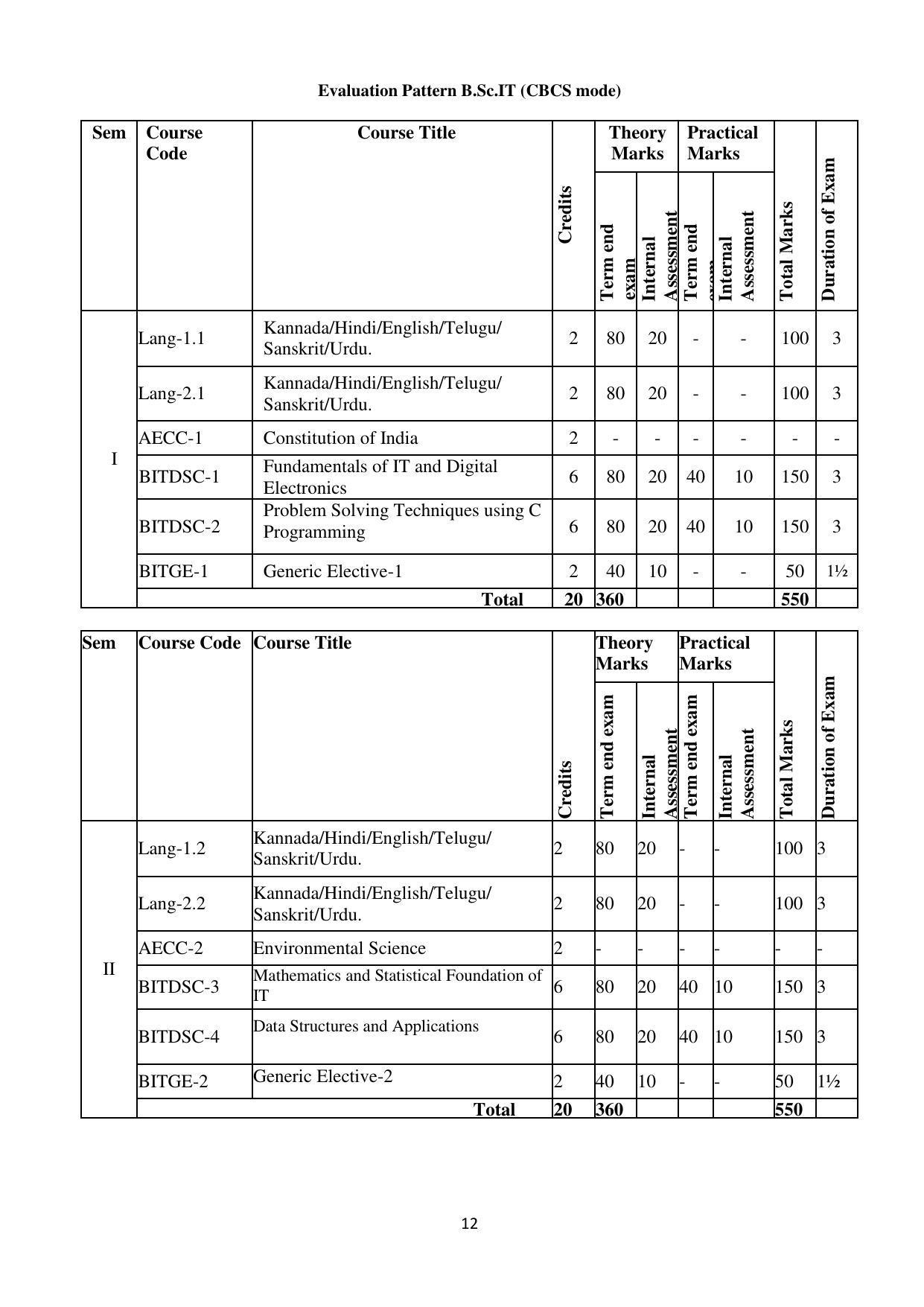 Mysore University, Mysore B.Sc IT Admission 2021-22 - Page 18