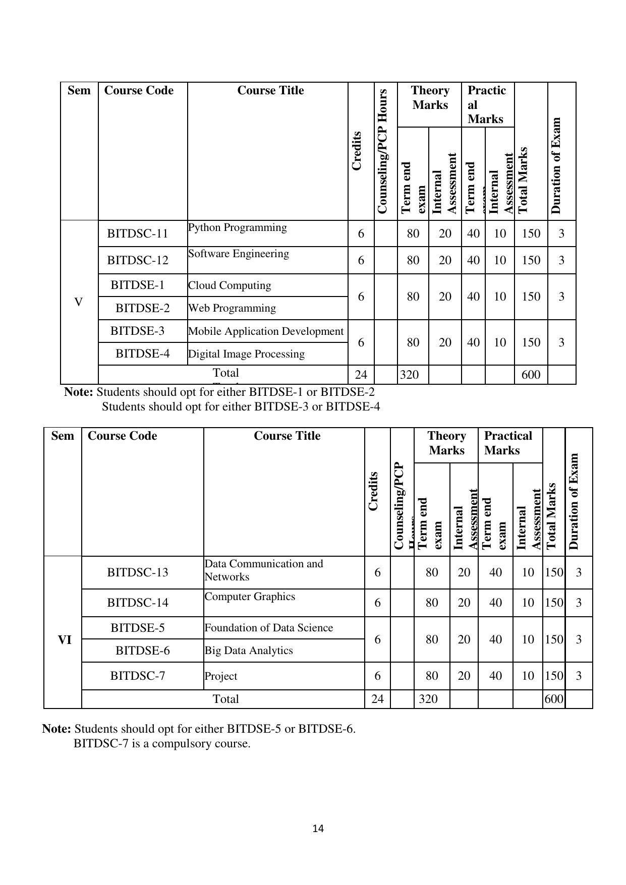 Mysore University, Mysore B.Sc IT Admission 2021-22 - Page 20