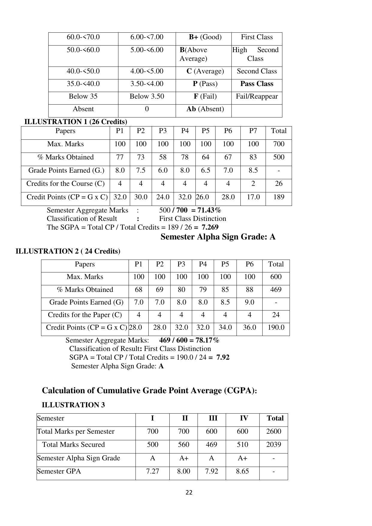Mysore University, Mysore B.Sc IT Admission 2021-22 - Page 28
