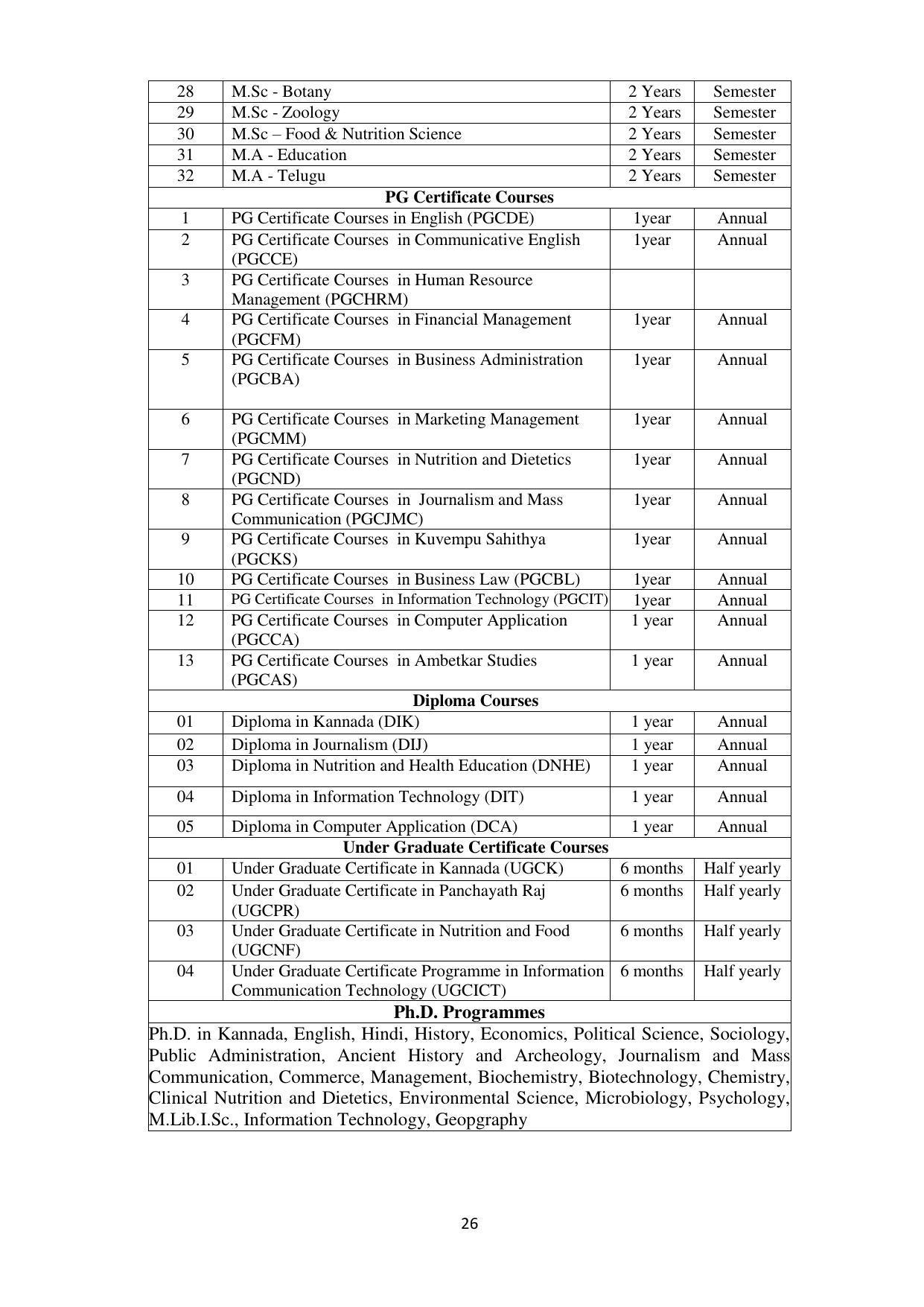 Mysore University, Mysore B.Sc IT Admission 2021-22 - Page 32