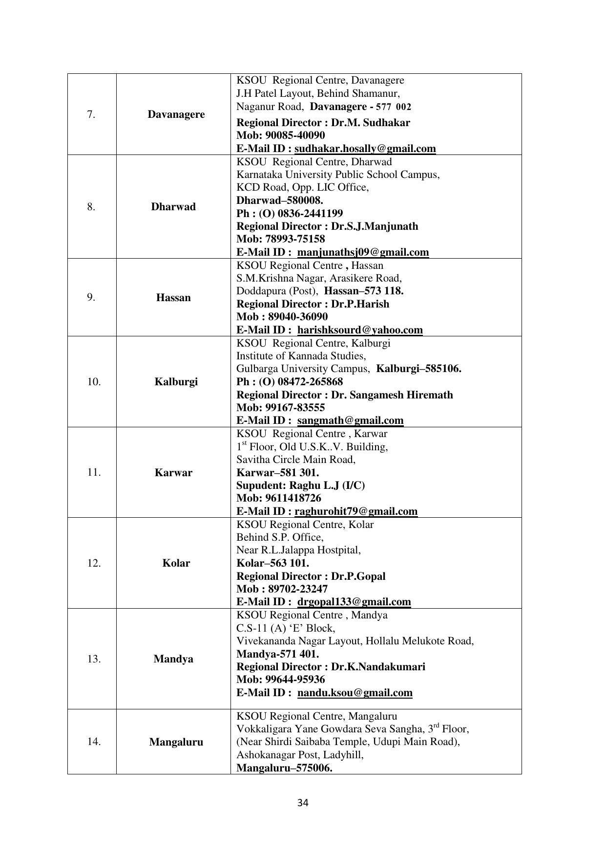Mysore University, Mysore B.Sc IT Admission 2021-22 - Page 40