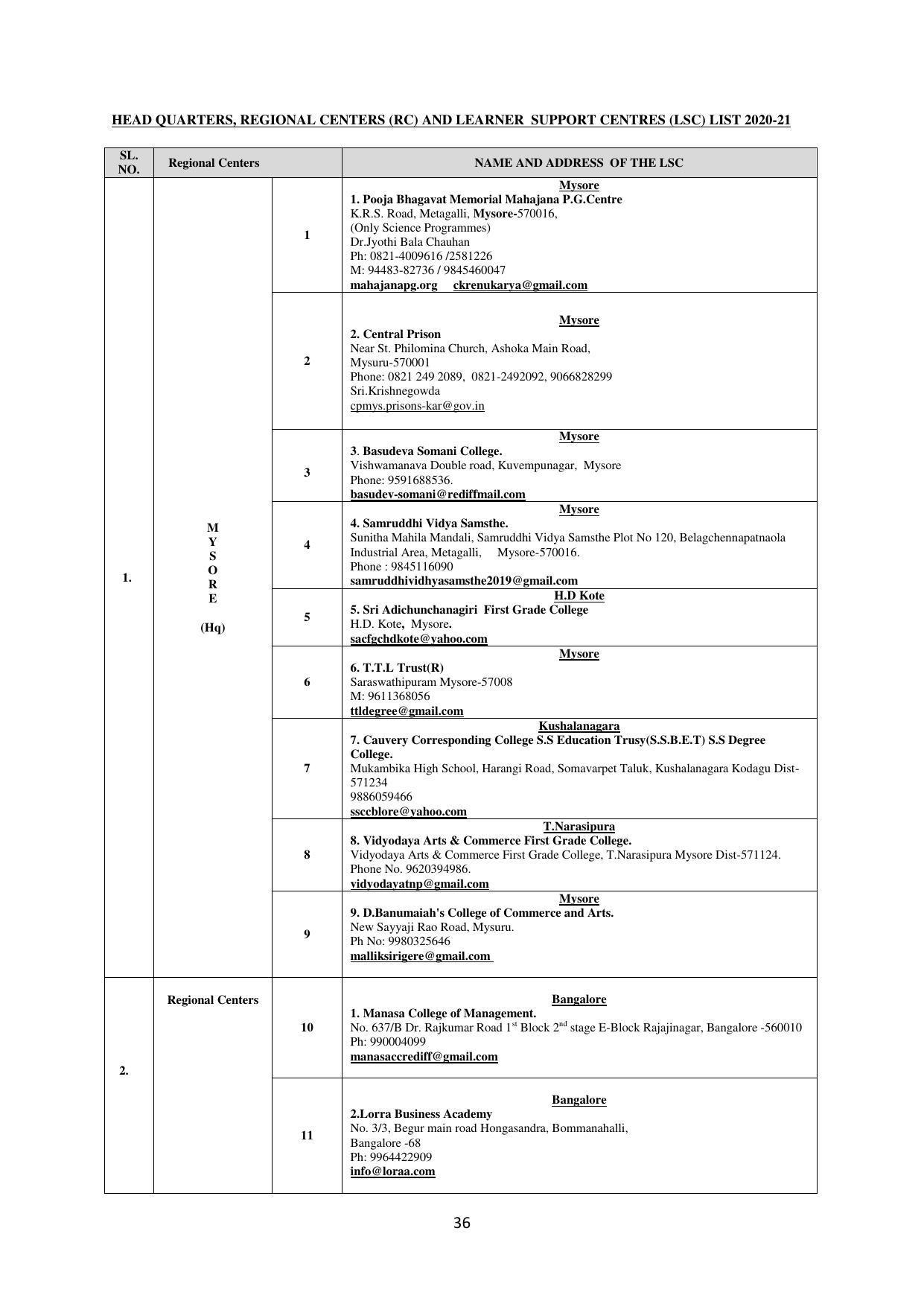 Mysore University, Mysore B.Sc IT Admission 2021-22 - Page 42