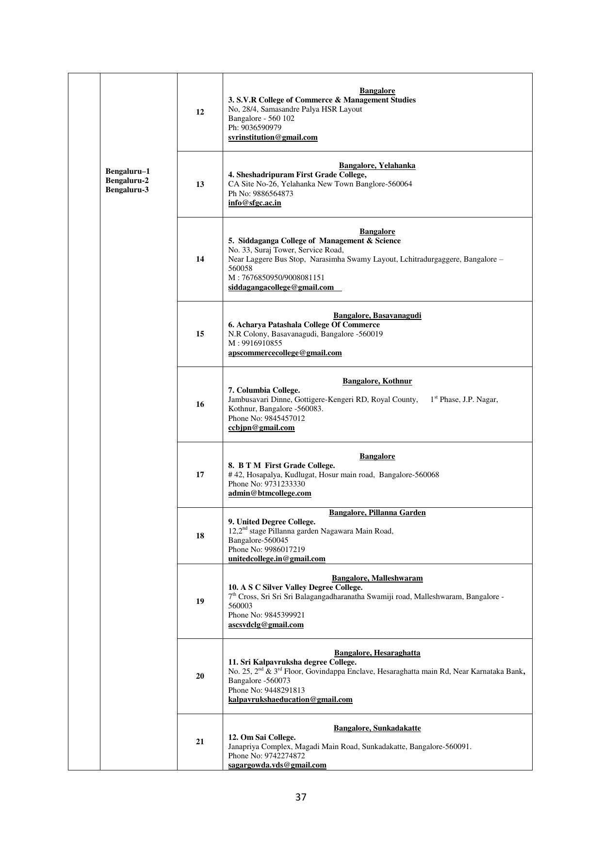 Mysore University, Mysore B.Sc IT Admission 2021-22 - Page 43