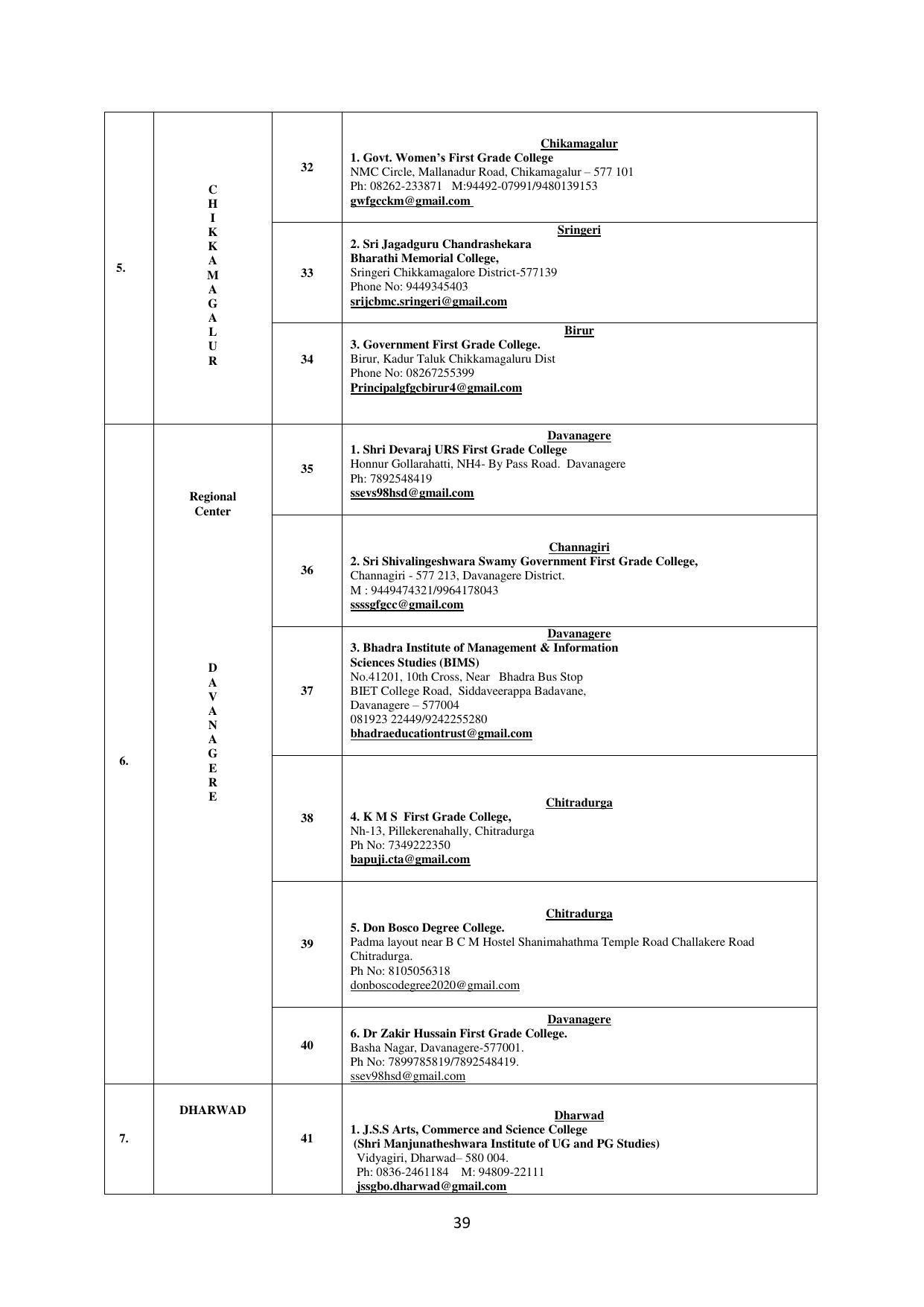 Mysore University, Mysore B.Sc IT Admission 2021-22 - Page 45