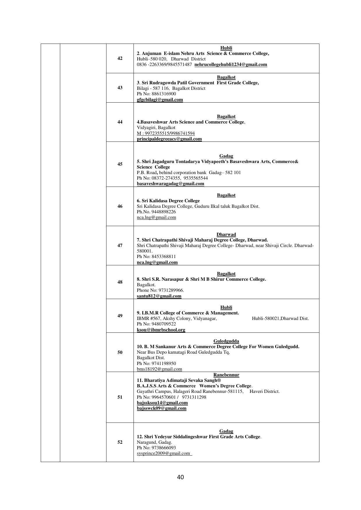 Mysore University, Mysore B.Sc IT Admission 2021-22 - Page 46