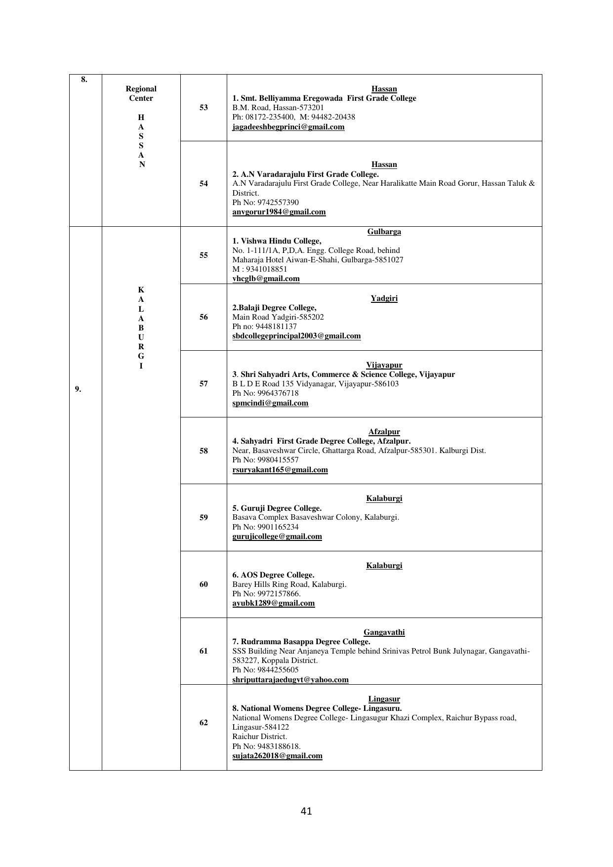 Mysore University, Mysore B.Sc IT Admission 2021-22 - Page 47