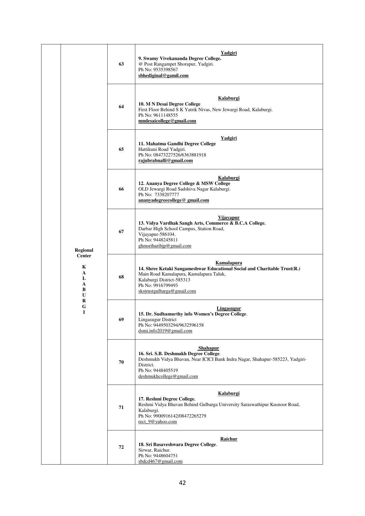 Mysore University, Mysore B.Sc IT Admission 2021-22 - Page 48