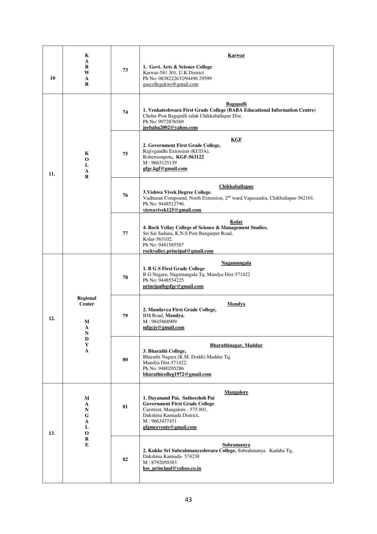 Mysore University, Mysore B.Sc IT Admission 2021-22 - Page 49
