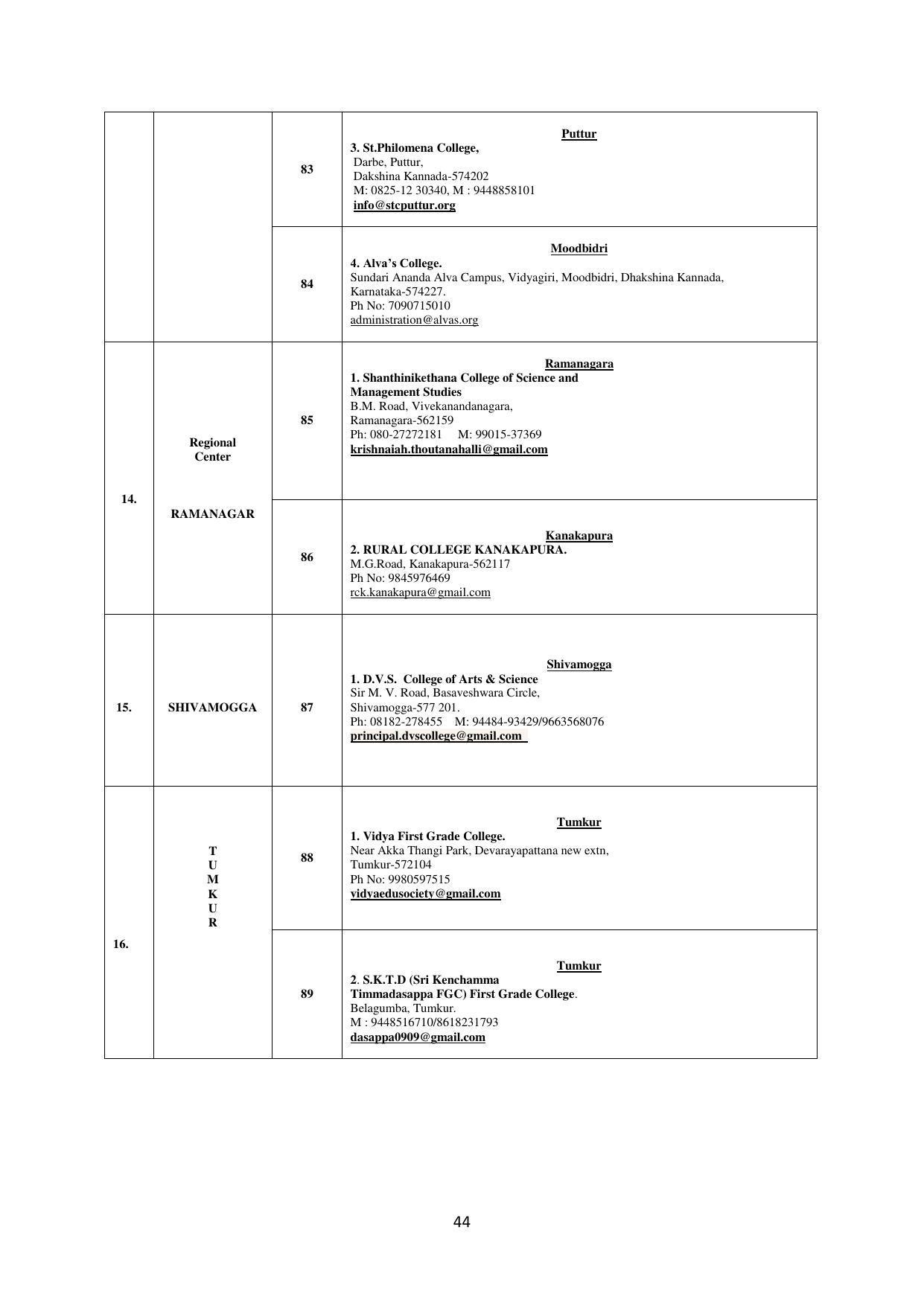 Mysore University, Mysore B.Sc IT Admission 2021-22 - Page 50