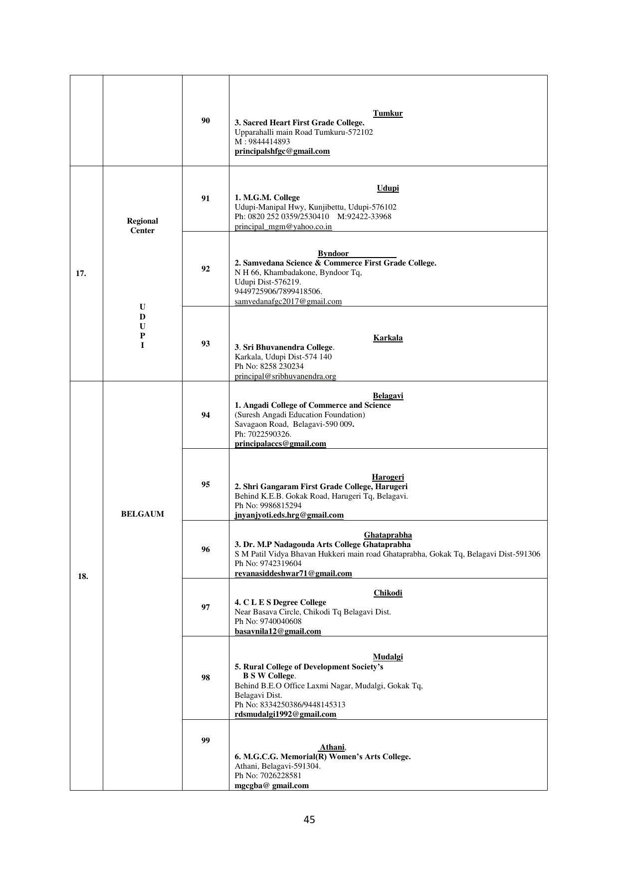 Mysore University, Mysore B.Sc IT Admission 2021-22 - Page 51