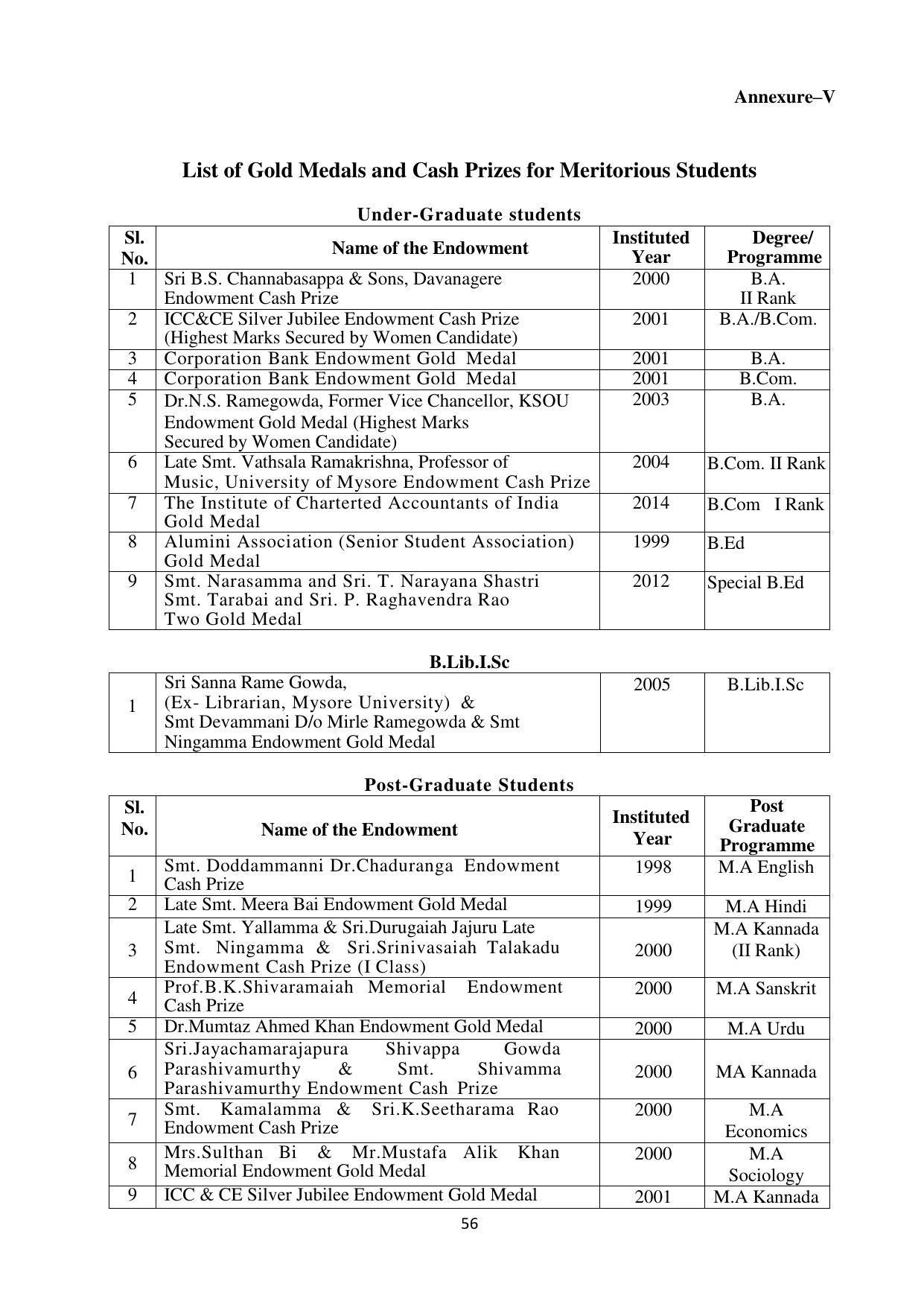 Mysore University, Mysore B.Sc IT Admission 2021-22 - Page 62