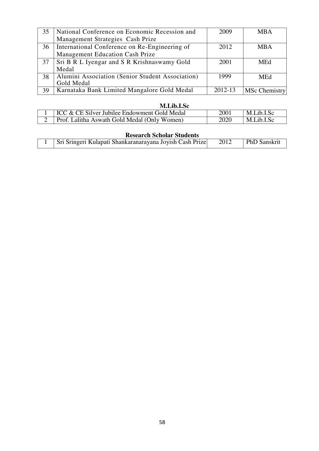 Mysore University, Mysore B.Sc IT Admission 2021-22 - Page 64