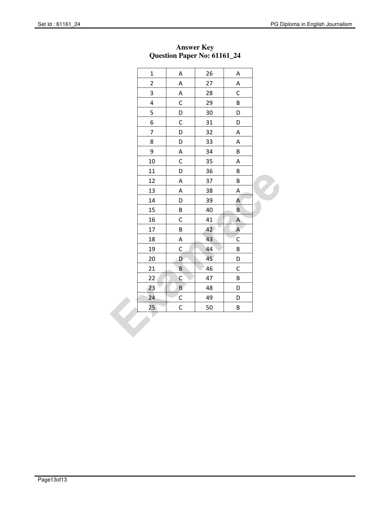 IIMC Journalism (PG Diploma) 2020 English Question Paper - Page 13