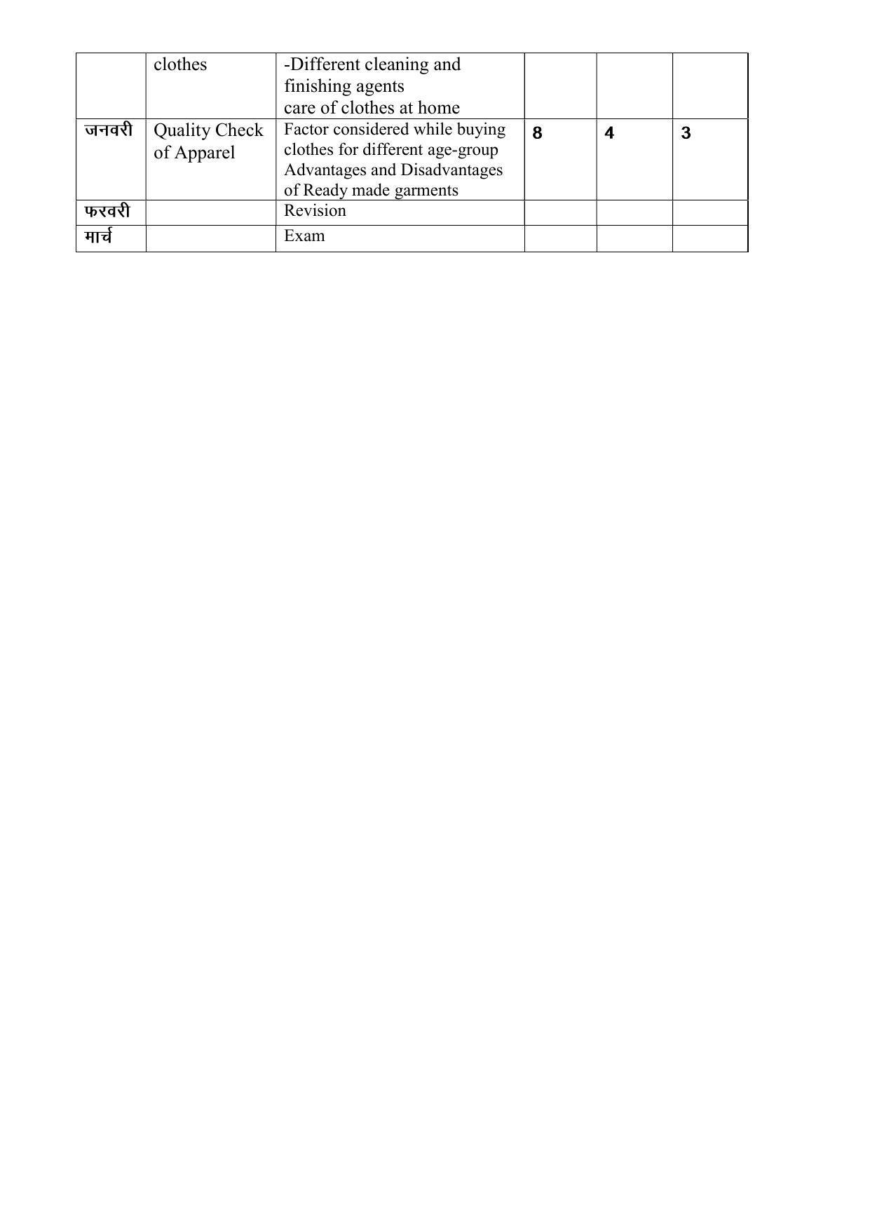 Haryana Board Class 10 Home Science Syllabus 2023 - Page 2