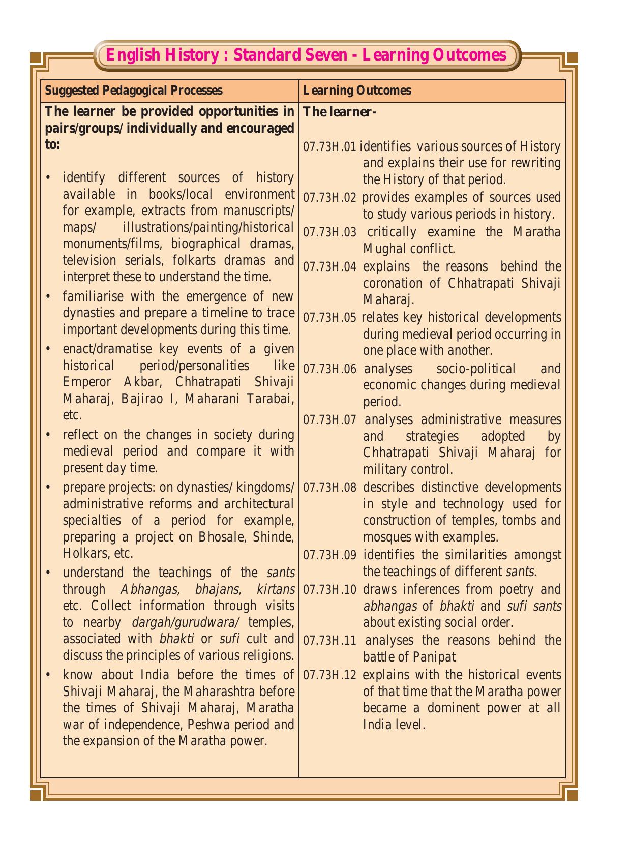 Maharashtra Board Class 7 History & Civics Textbook - Page 10