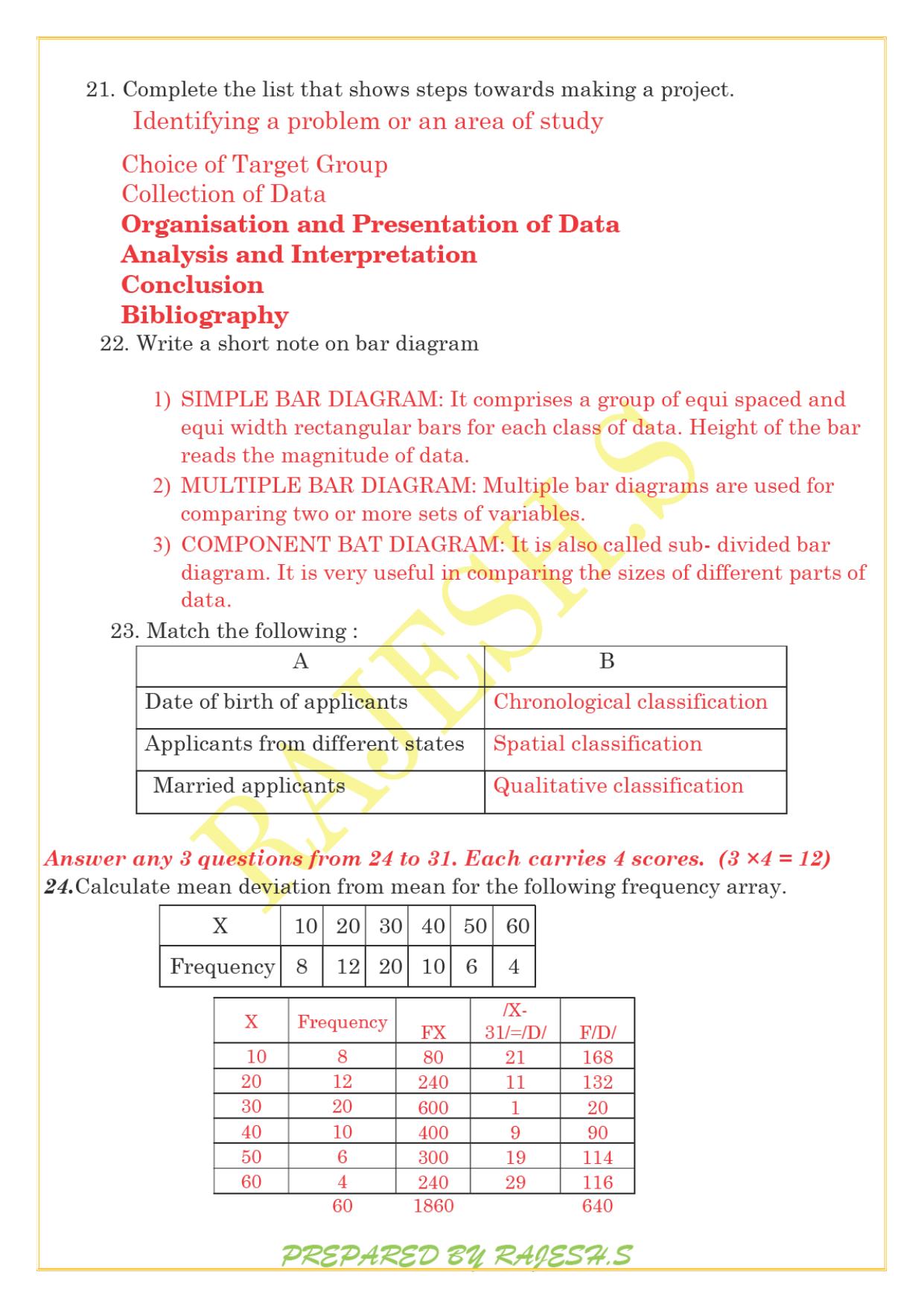 Kerala Plus One 2021 Economics Answer Key (Model) - Page 6