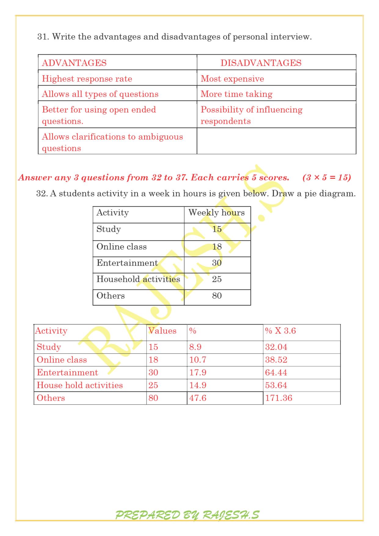 Kerala Plus One 2021 Economics Answer Key (Model) - Page 9