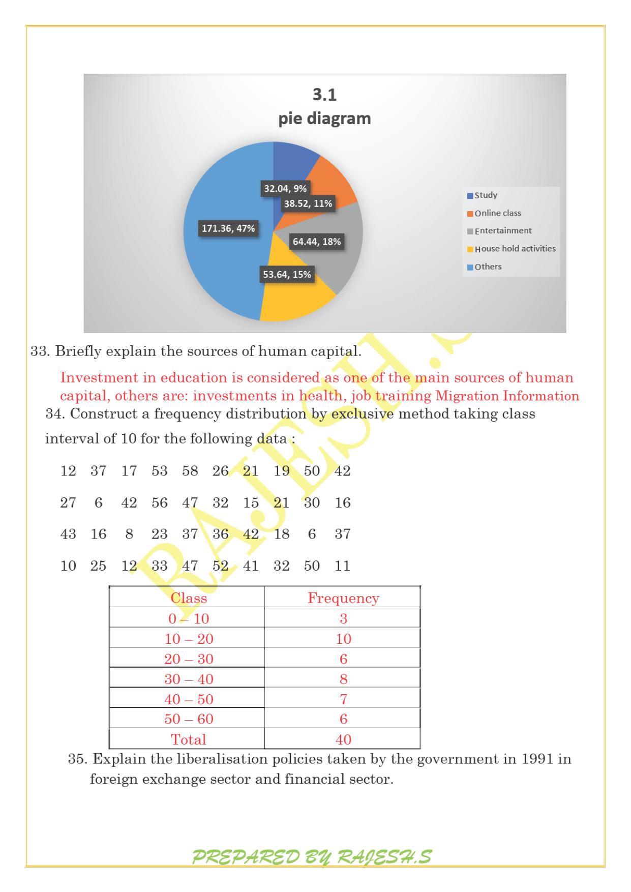 Kerala Plus One 2021 Economics Answer Key (Model) - Page 10