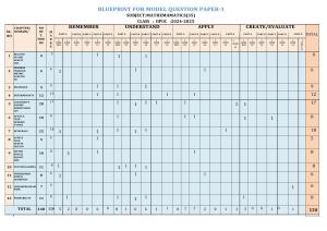 Karnataka II PUC Mathematics Model Question Paper I 2025