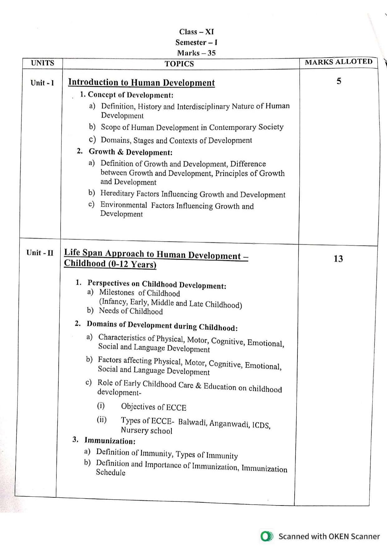WBCHSE Class 11 & 12 Syllabus for Human Development and Resource Management (HDRM) (SET III) - Page 4