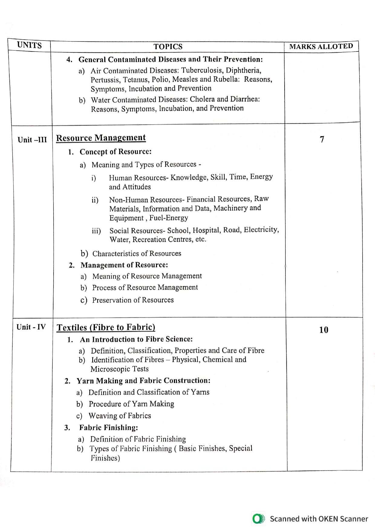WBCHSE Class 11 & 12 Syllabus for Human Development and Resource Management (HDRM) (SET III) - Page 5