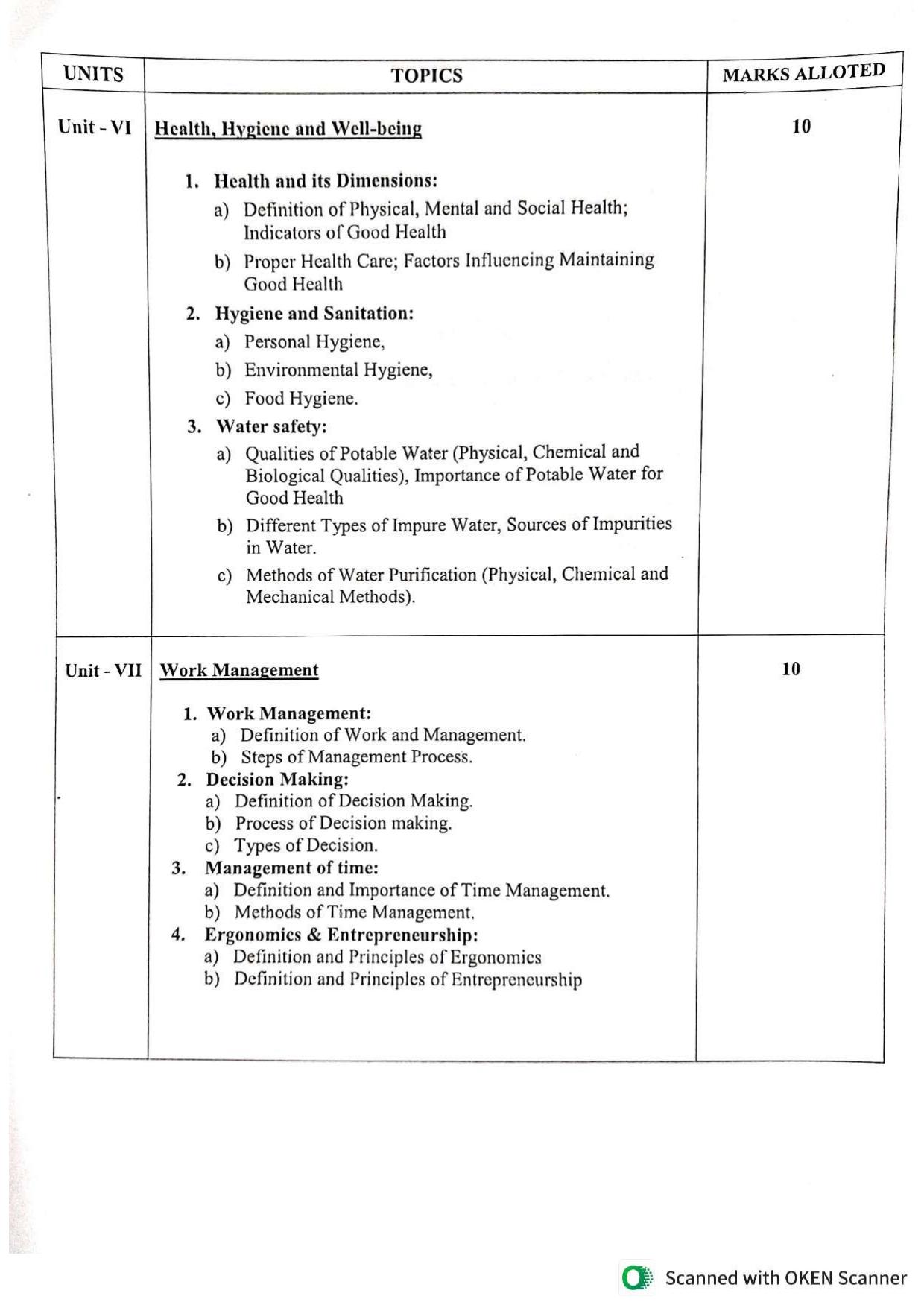 WBCHSE Class 11 & 12 Syllabus for Human Development and Resource Management (HDRM) (SET III) - Page 7