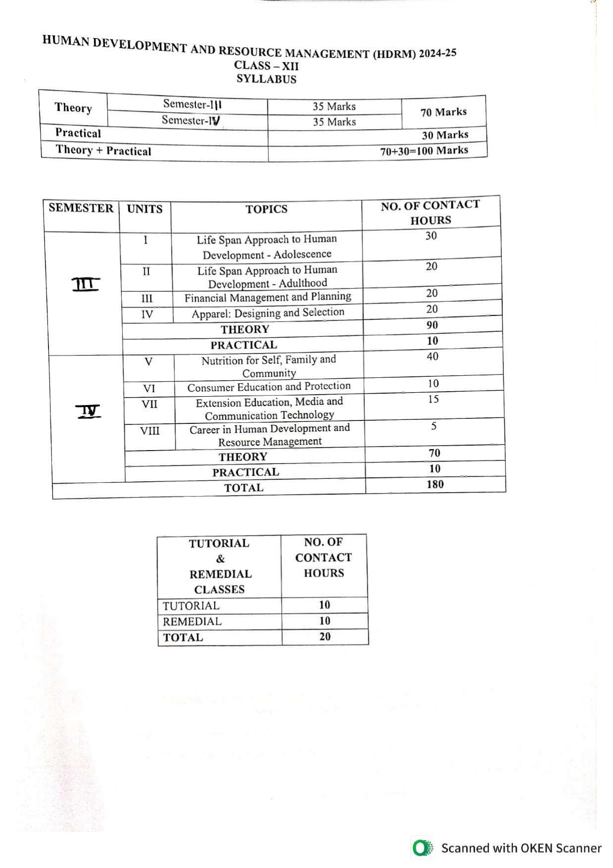WBCHSE Class 11 & 12 Syllabus for Human Development and Resource Management (HDRM) (SET III) - Page 9