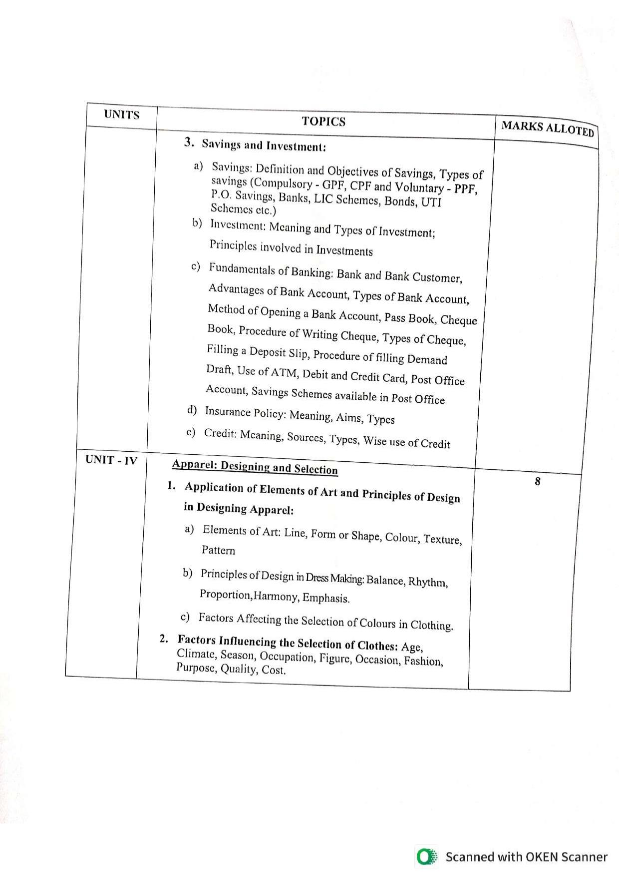 WBCHSE Class 11 & 12 Syllabus for Human Development and Resource Management (HDRM) (SET III) - Page 12