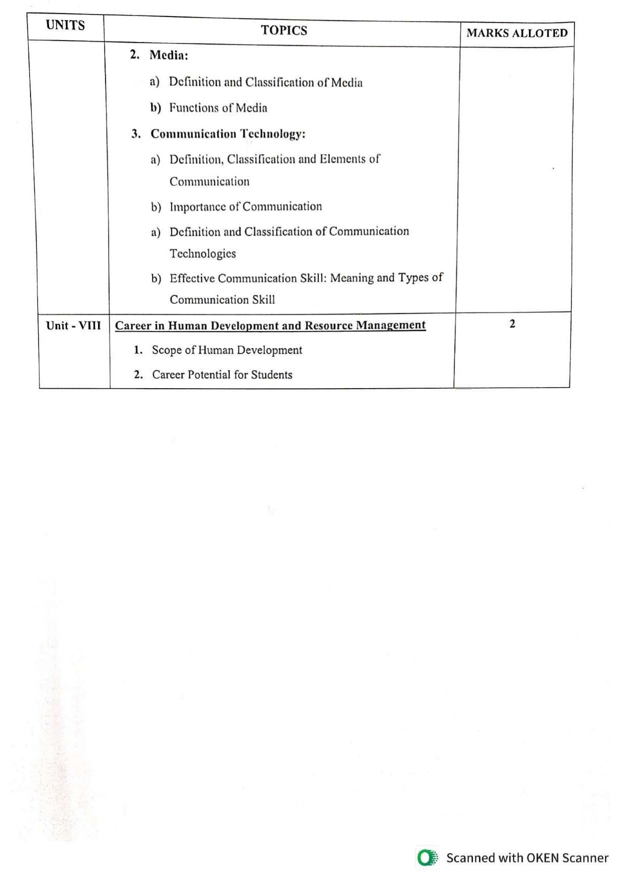 WBCHSE Class 11 & 12 Syllabus for Human Development and Resource Management (HDRM) (SET III) - Page 15