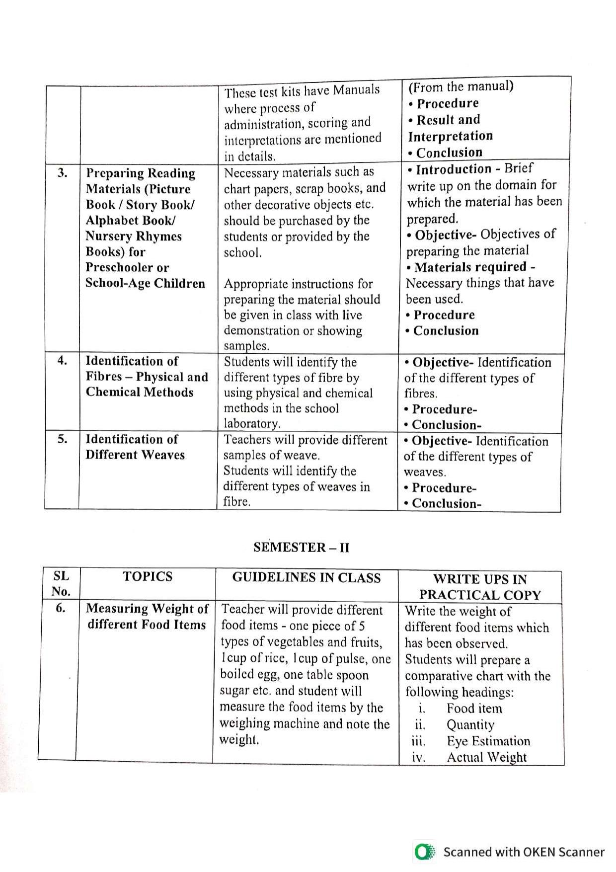 WBCHSE Class 11 & 12 Syllabus for Human Development and Resource Management (HDRM) (SET III) - Page 18