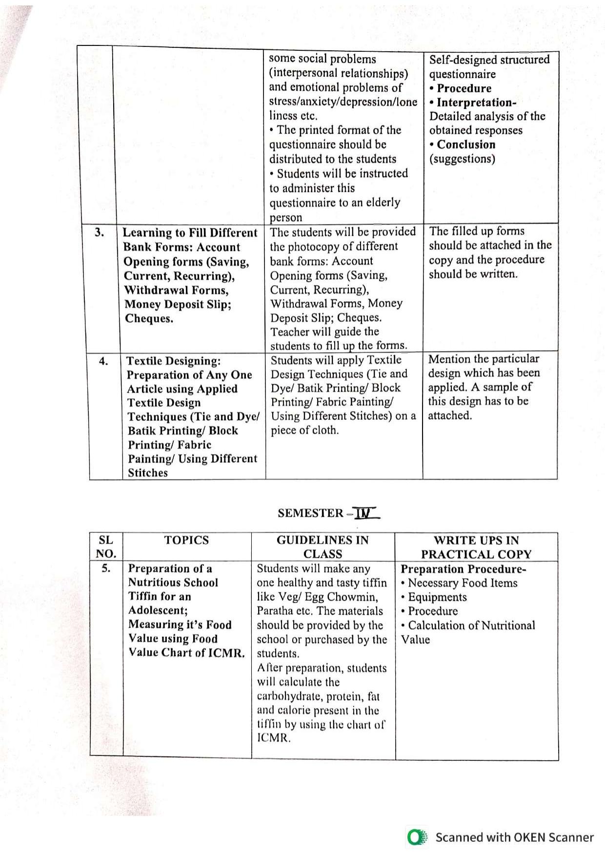 WBCHSE Class 11 & 12 Syllabus for Human Development and Resource Management (HDRM) (SET III) - Page 21