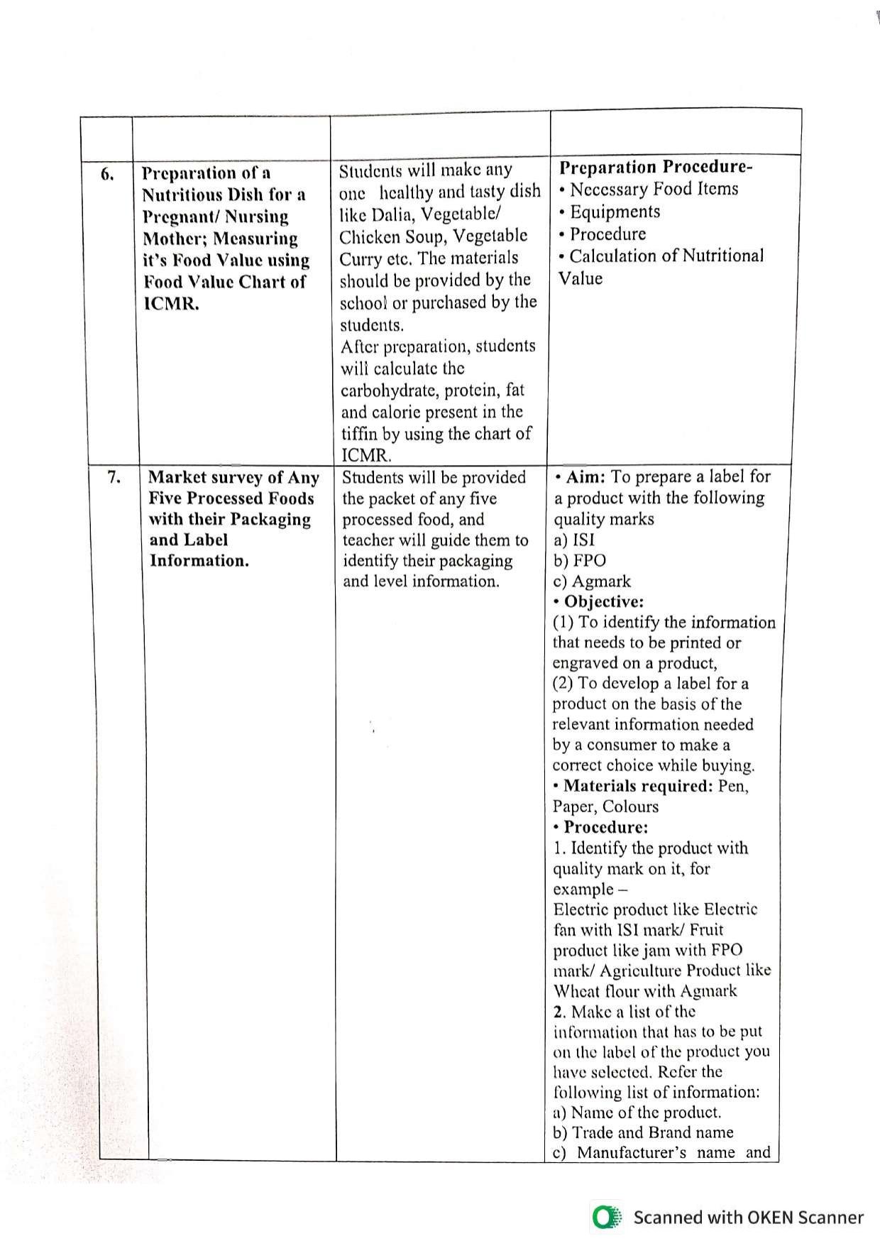 WBCHSE Class 11 & 12 Syllabus for Human Development and Resource Management (HDRM) (SET III) - Page 22
