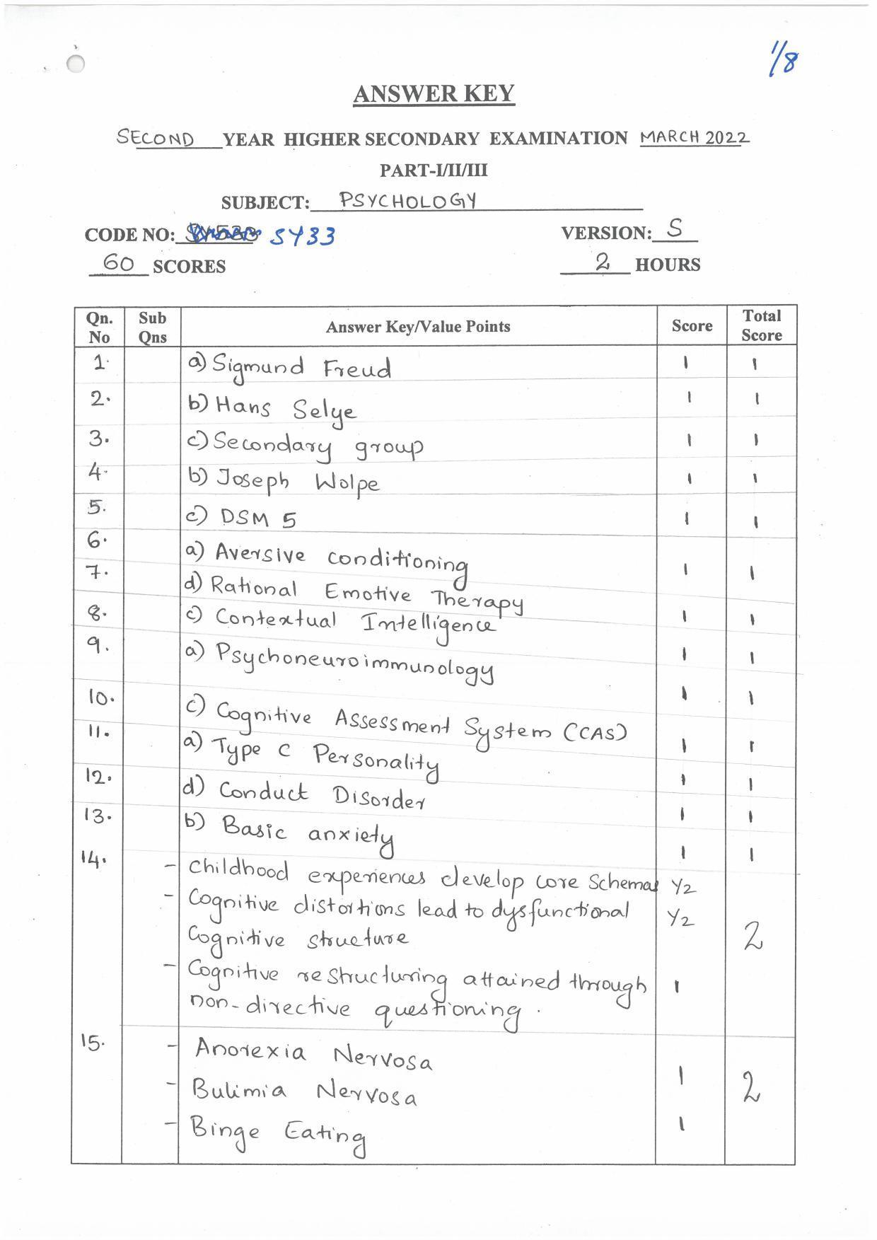 Kerala Plus Two (Class 12th) Answer Key 2022 - Psychology - Page 1