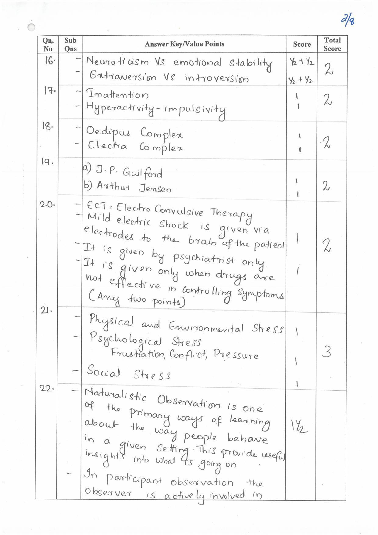 Kerala Plus Two (Class 12th) Answer Key 2022 - Psychology - Page 2
