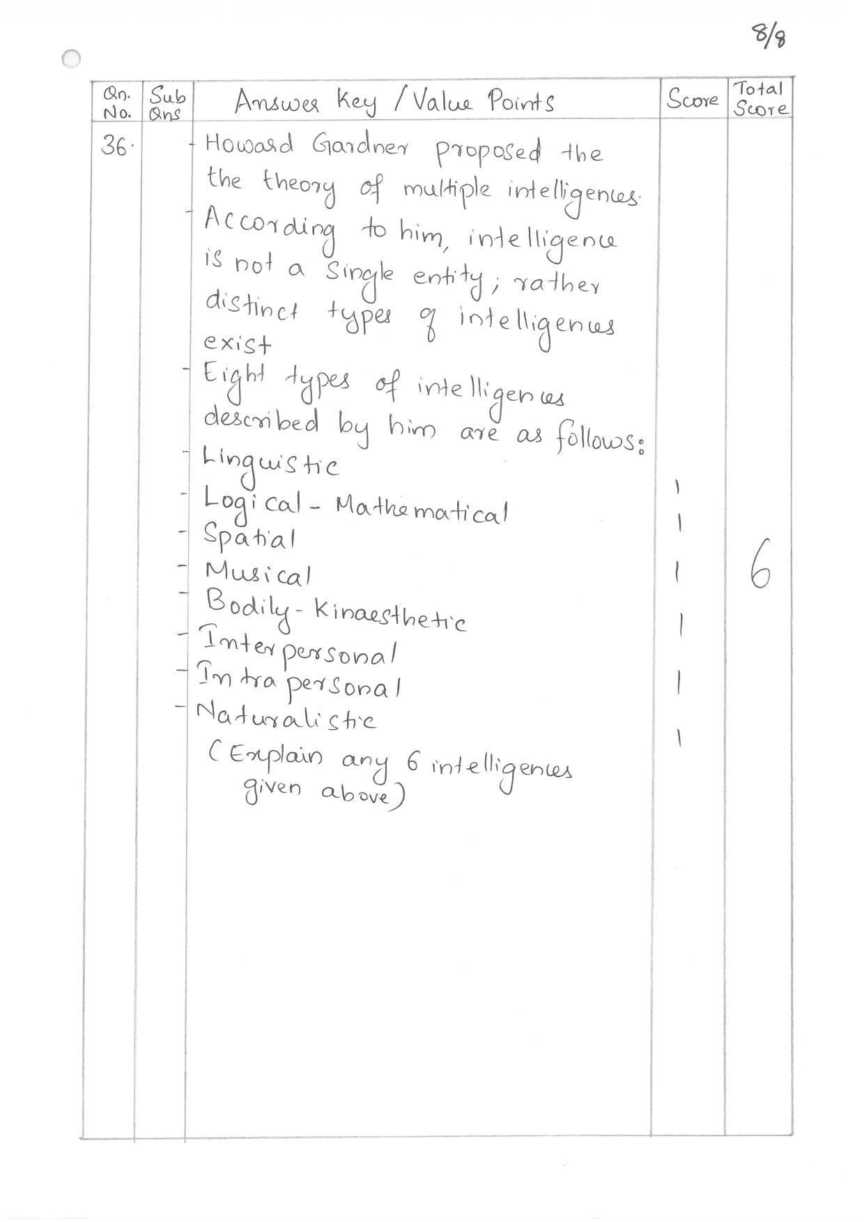 Kerala Plus Two (Class 12th) Answer Key 2022 - Psychology - Page 8