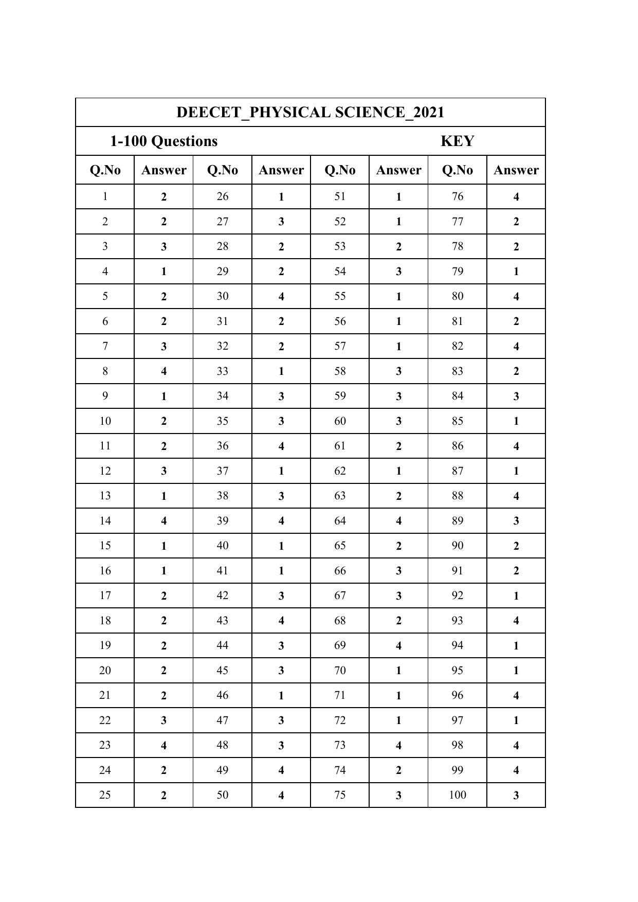 AP DEECET Physical Science 2021 Answer Key - Page 1