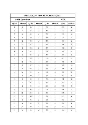 AP DEECET Physical Science 2021 Answer Key