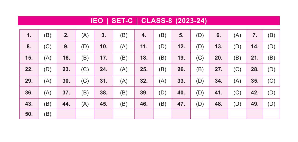 SOF IEO Class 8 SET C 2023-24 Answer Key - Page 1
