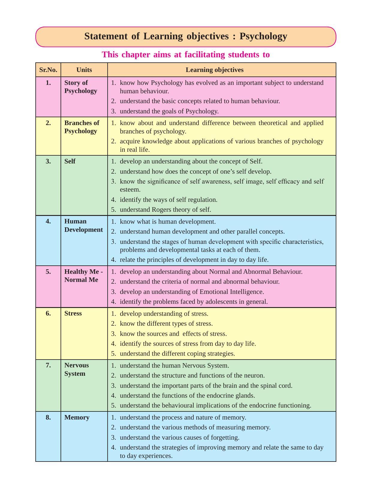 Maharashtra Board Class 11 Psychology Textbook - Page 8