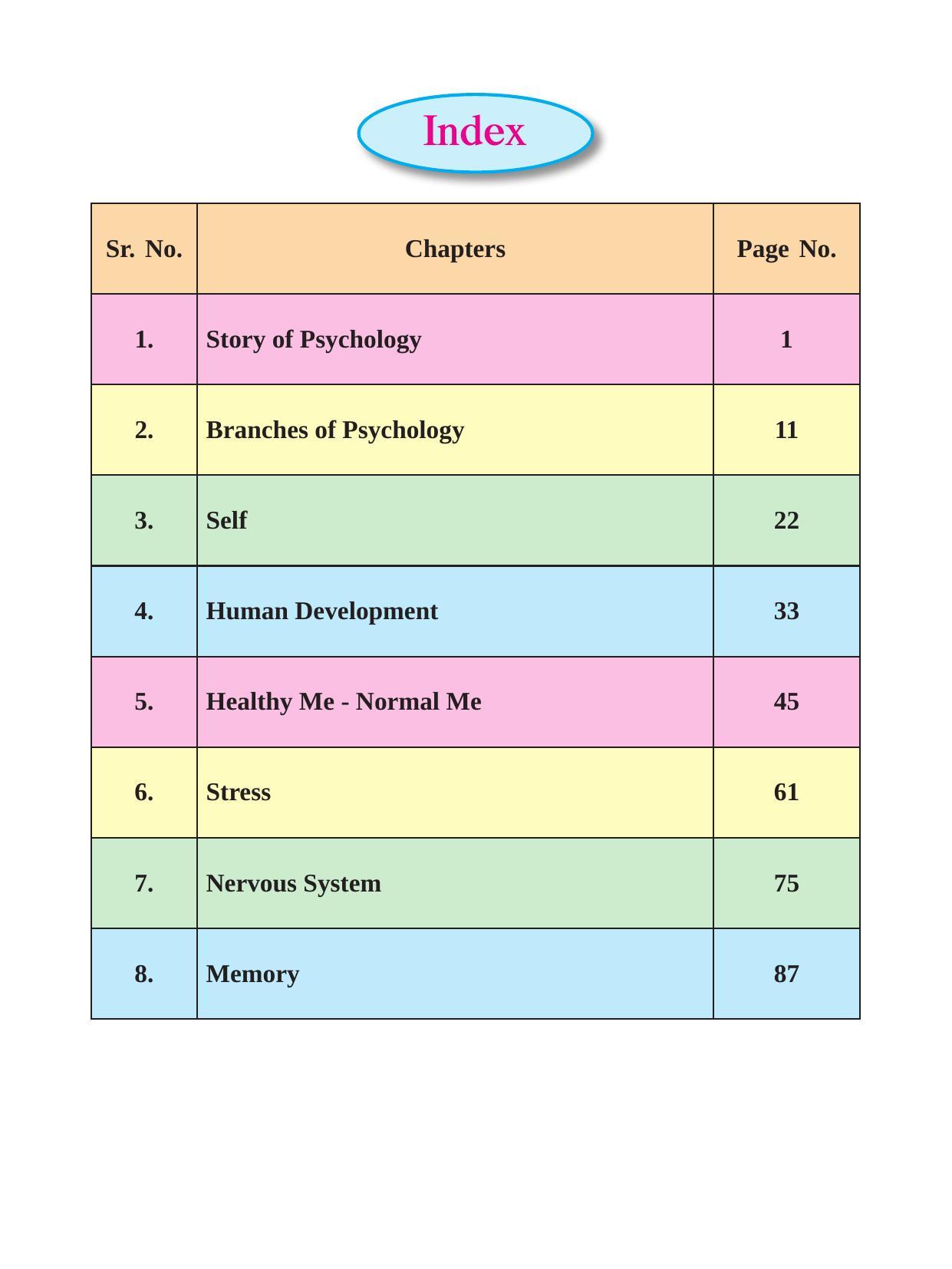 Maharashtra Board Class 11 Psychology Textbook - Page 10