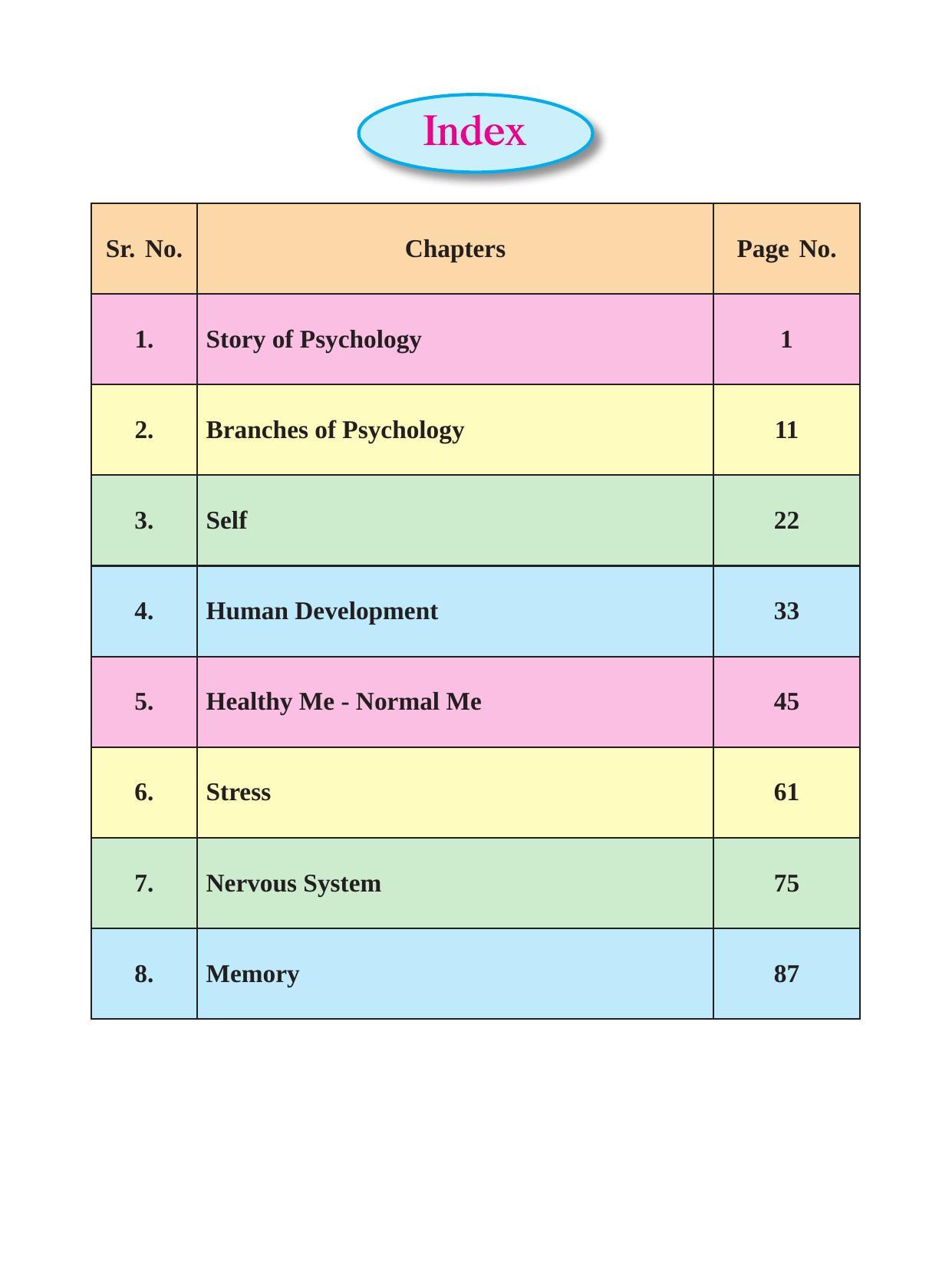 Maharashtra Board Class 11 Psychology Textbook - Page 10