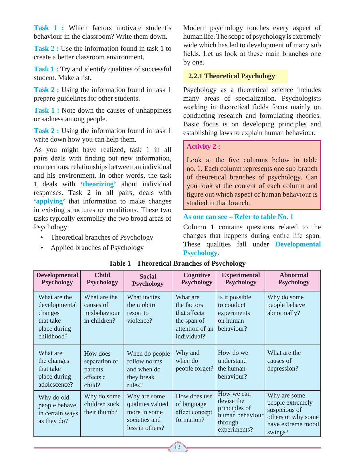 Maharashtra Board Class 11 Psychology Textbook - Page 22