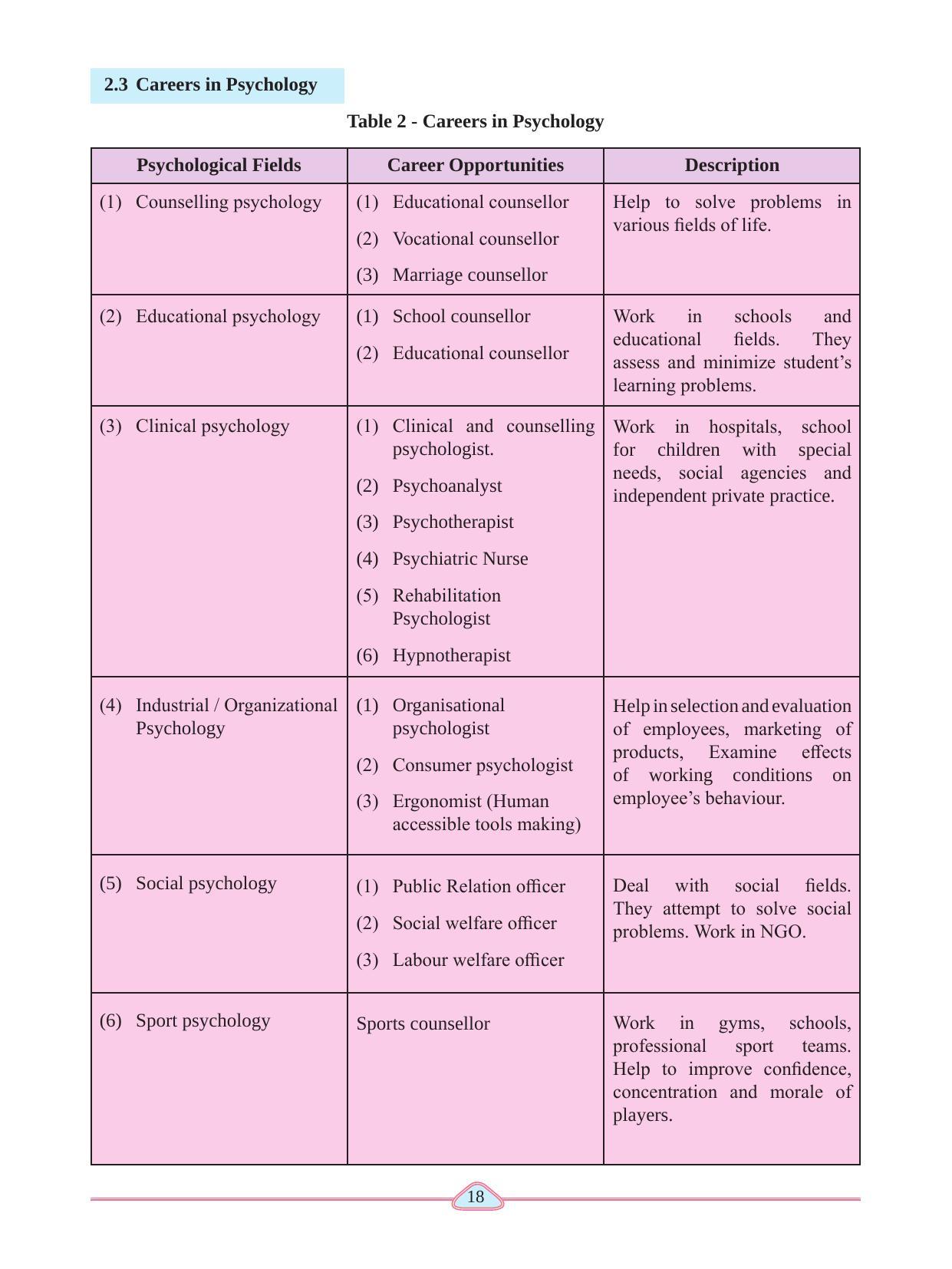 Maharashtra Board Class 11 Psychology Textbook - Page 28