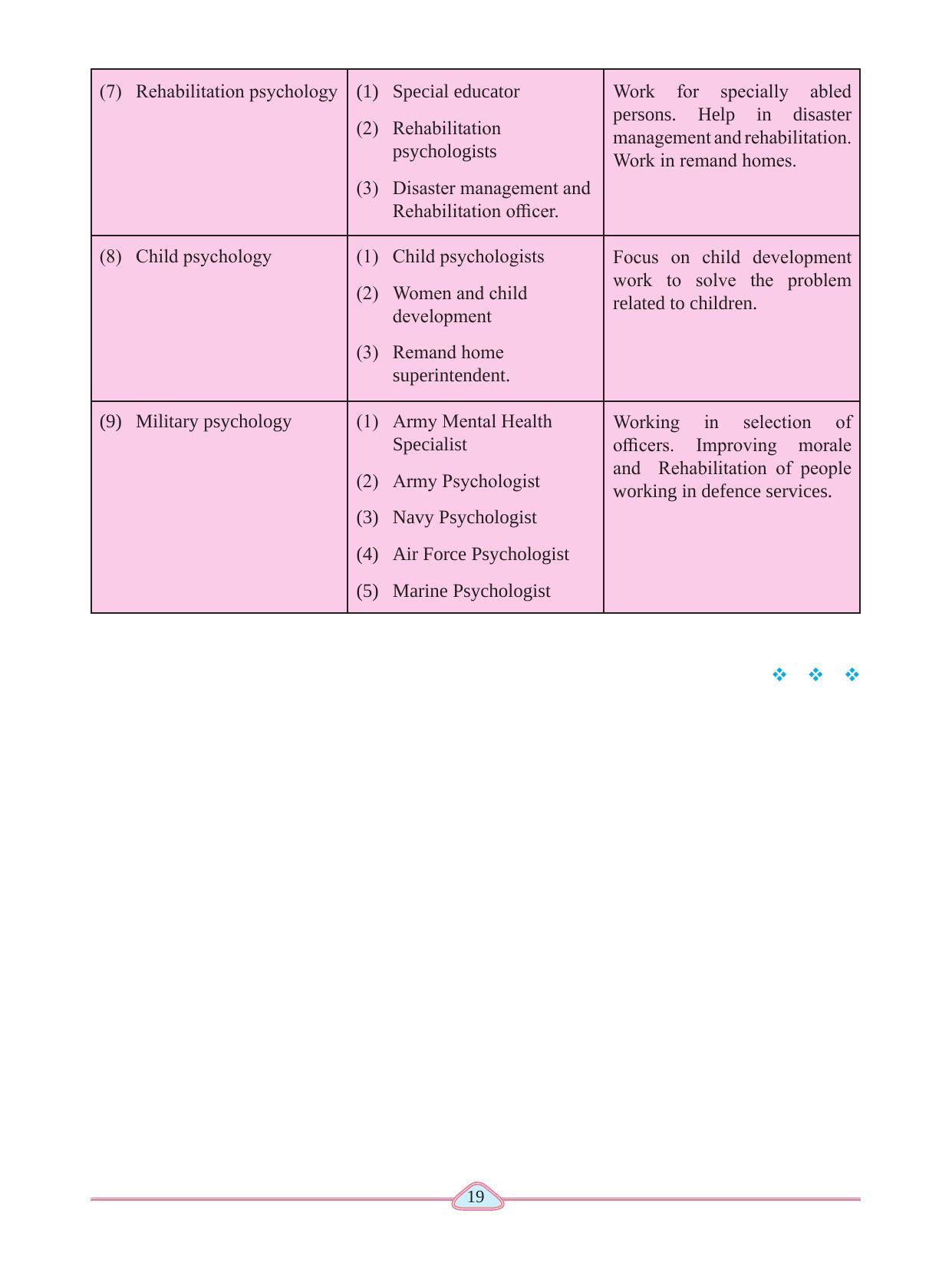 Maharashtra Board Class 11 Psychology Textbook - Page 29