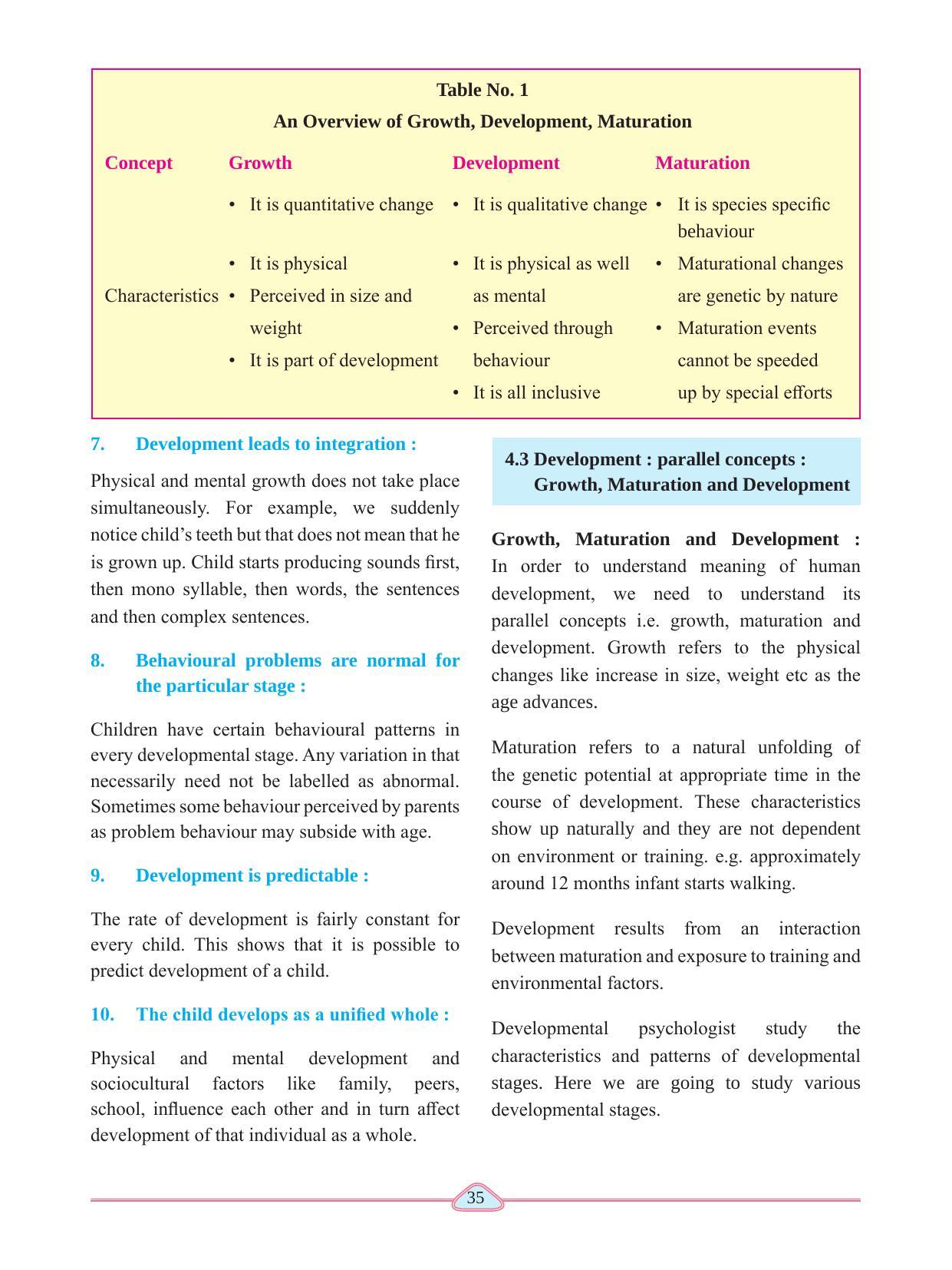 Maharashtra Board Class 11 Psychology Textbook - Page 45