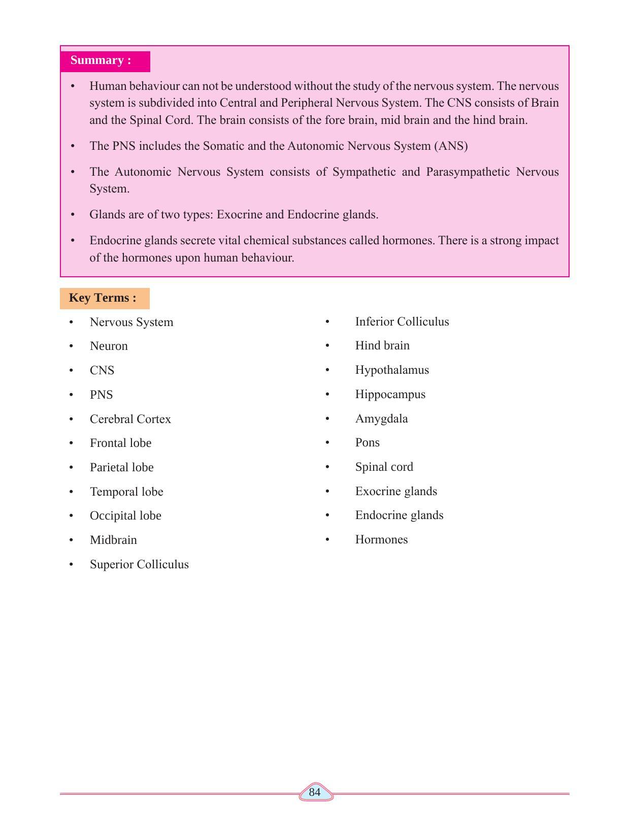 Maharashtra Board Class 11 Psychology Textbook - Page 94