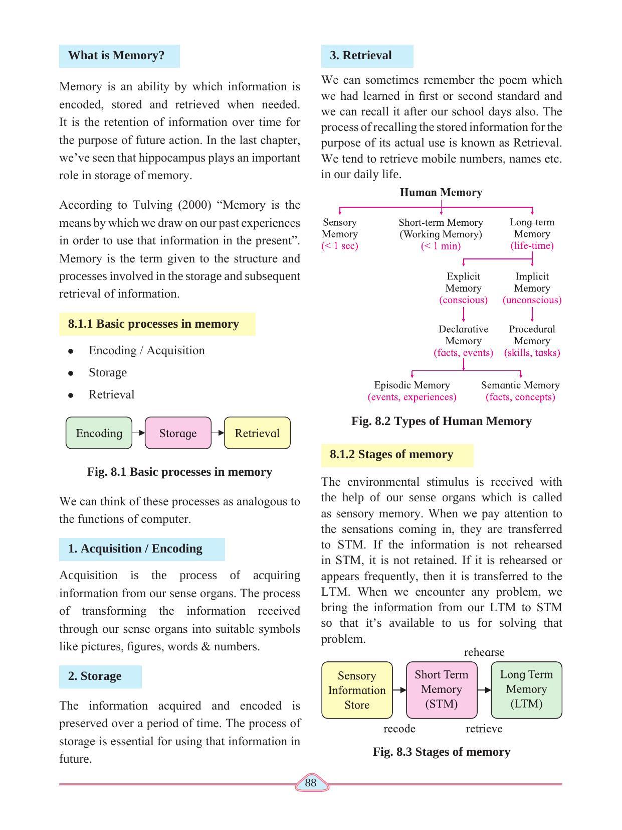 Maharashtra Board Class 11 Psychology Textbook - Page 98