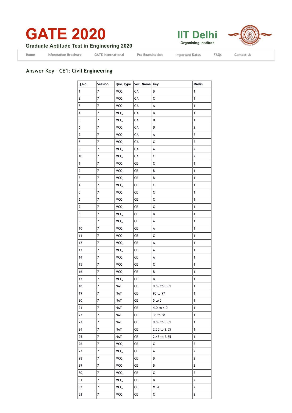 GATE 2020 Civil Engineering (CE) Question Paper - Page 19