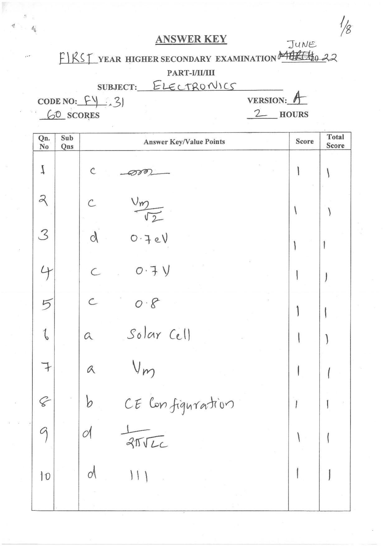 Kerala Plus One 2022 English Literature Answer Key - Page 1